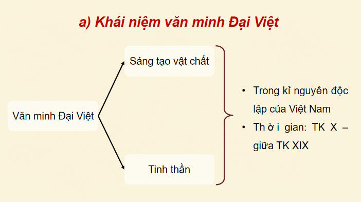 PowerPoint Lịch sử 10 Bài 12