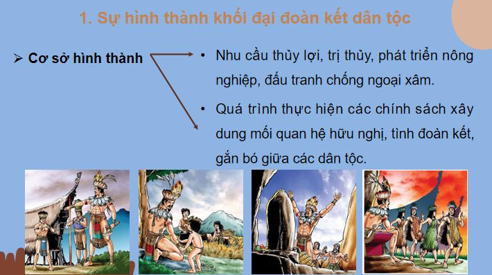 PowerPoint Lịch sử 10 Bài 14