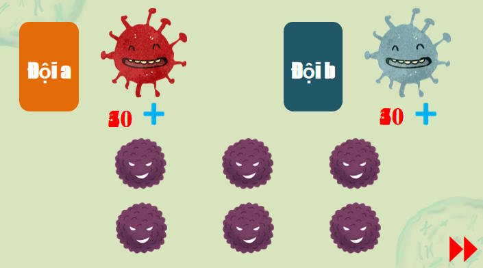 Game khởi động Sinh học 10 Bài 11