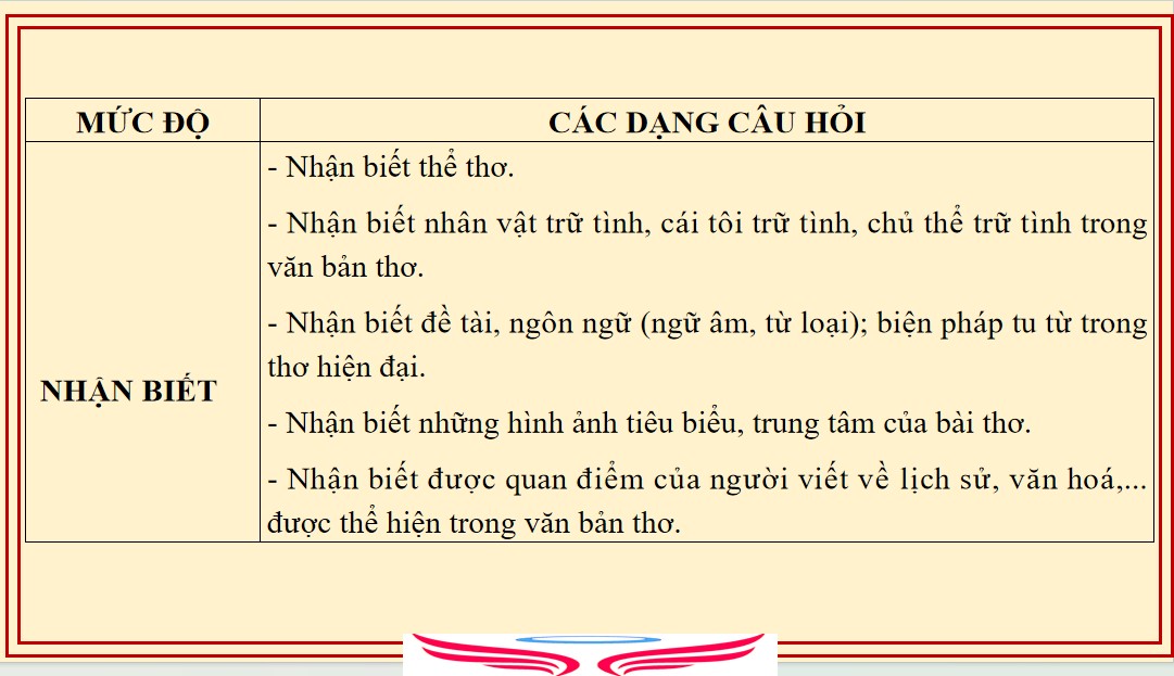 Chuyên đề ôn thi vào 10 Ngữ văn Đọc hiểu và viết đoạn văn nghị luận về thơ