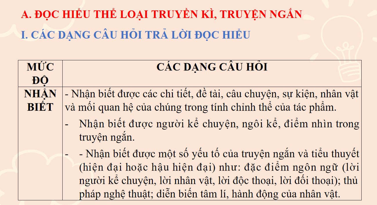 PPT luyện thi vào 10 môn Ngữ văn phần Viết đoạn văn nghị luận thể loại truyền kì, truyện ngắn