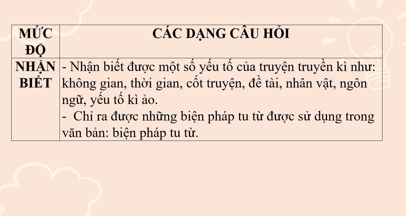 PPT luyện thi vào 10 môn Ngữ văn phần Viết đoạn văn nghị luận thể loại truyền kì, truyện ngắn