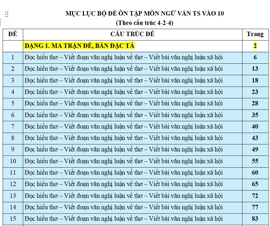 30 đề luyện thi vào 10 môn Ngữ văn