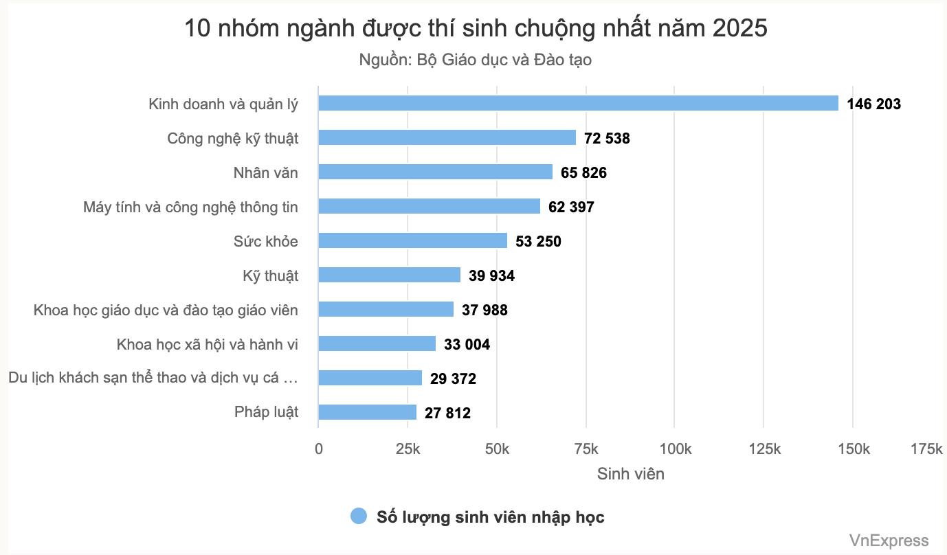 Đề thi thử THPT quốc gia 2026 môn Ngữ văn Cụm trường phía Bắc tỉnh Lào Cai lần 2