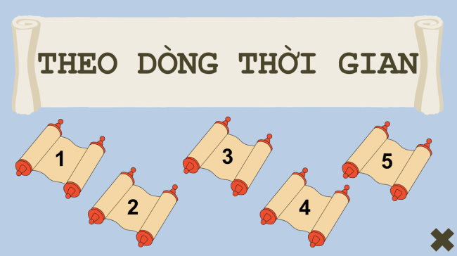 Game khởi động Tin học 4 Bài 11