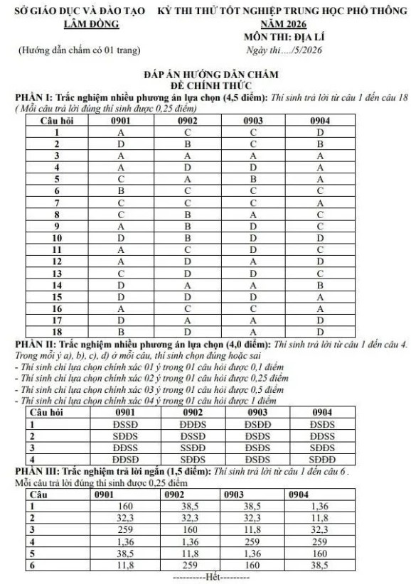 Đáp án đề thi thử THPT 2026 môn Địa sở Lâm Đồng
