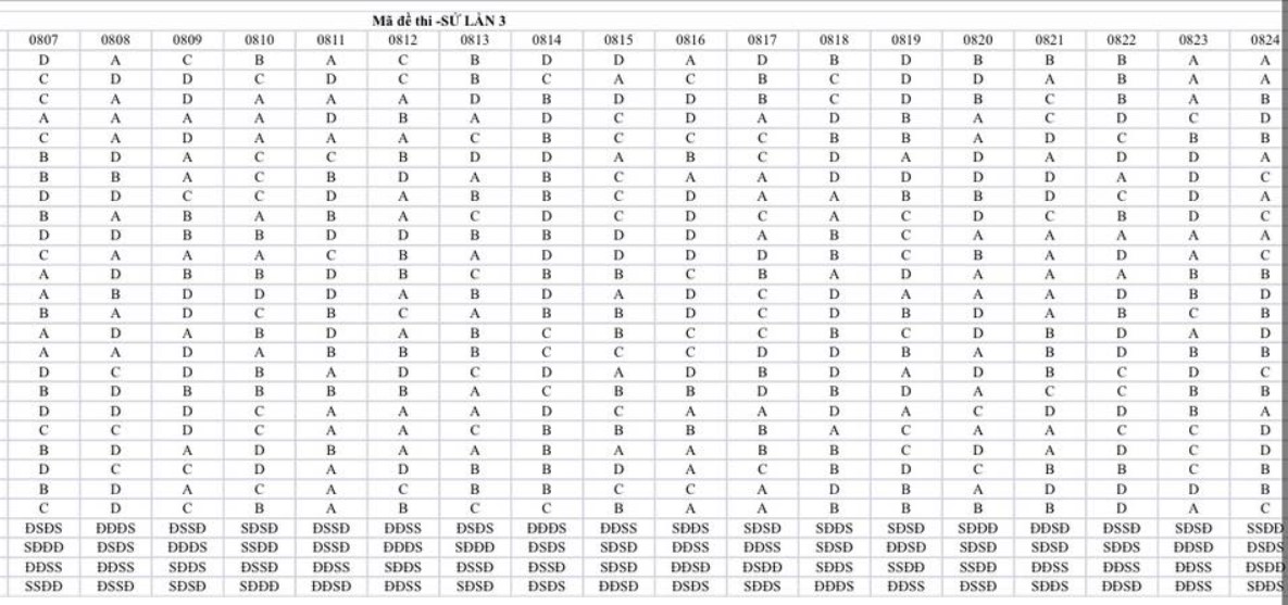 Đáp án đề thi thử THPT 2026 môn Sử sở Sơn La lần 3