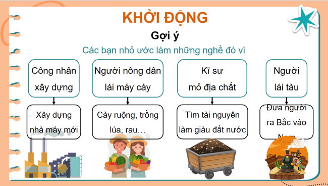 PowerPoint Đạo đức 4 Bài 1