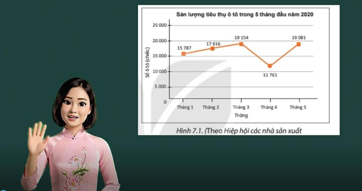 Video AI mở đầu Toán 8 Bài 27