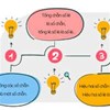 Giáo án mầm non: Toán số chẵn lẻ