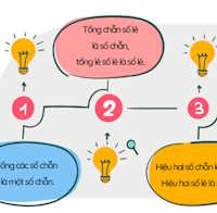Giáo án mầm non: Toán số chẵn lẻ