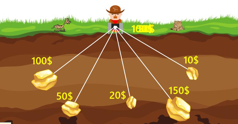 Game khởi động KHTN 7 Bài 18