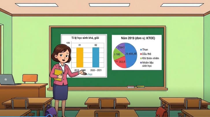 Video AI mở đầu Toán 8 Bài 20