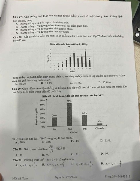 Đề thi vào 10 môn Toán Đồng Tháp 2026