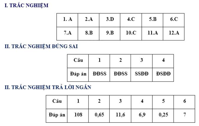 Đáp án đề thi tuyển sinh lớp 10 môn Toán Lào Cai 2026 - 2027
