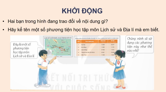 PowerPoint Lịch sử - Địa lí 4 Bài 1