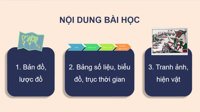 PowerPoint Lịch sử - Địa lí 4 Bài 1