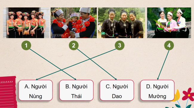 PowerPoint Lịch sử - Địa lí 4 Bài 5