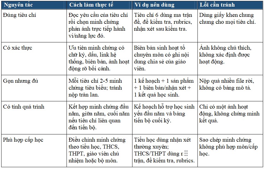 Mẫu minh chứng đánh giá chuẩn giáo viên 2026