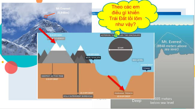 PowerPoint Địa lí 6 Bài 11