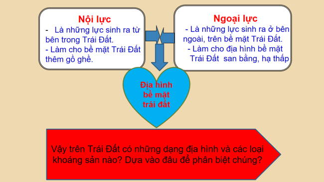PowerPoint Địa lí 6 Bài 13