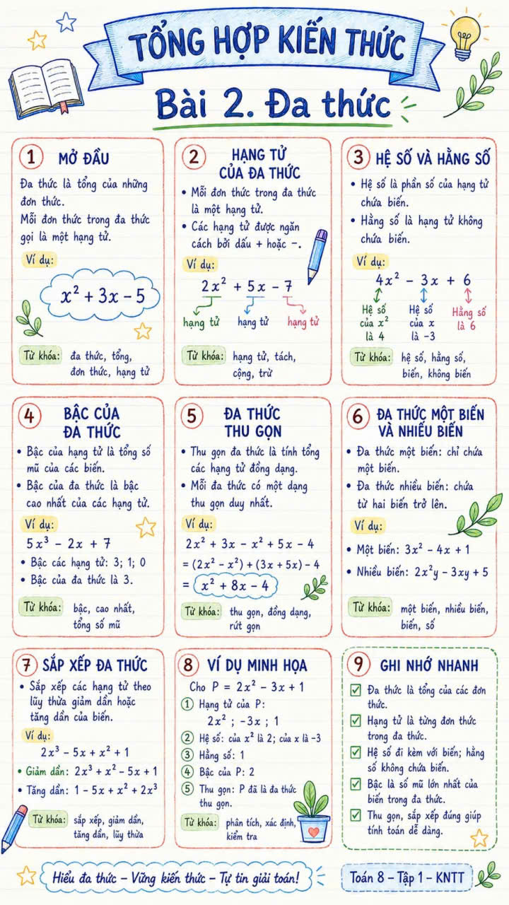 Tổng hợp kiến thức Toán 8 bằng hình ảnh