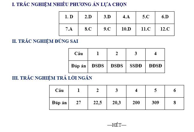 Đáp án đề thi vào lớp 10 môn Toán Hải Phòng 2026