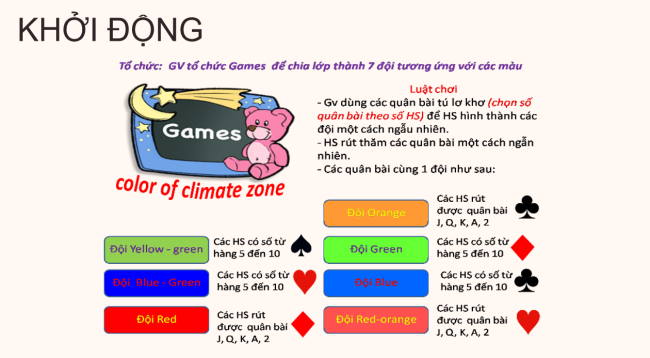 PowerPoint Địa lí 6 Bài 25