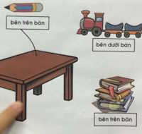 Giáo án mầm non: Nhận biết phía trên, dưới, phía trước, sau của đối tượng