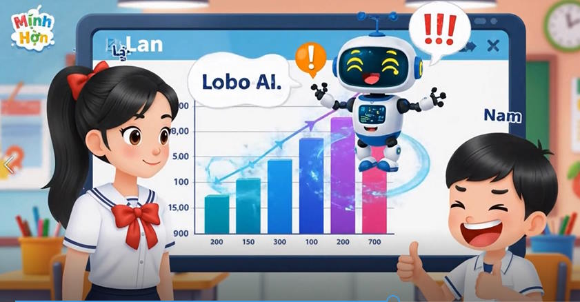 Video khởi động Tin học 8 Bài 7