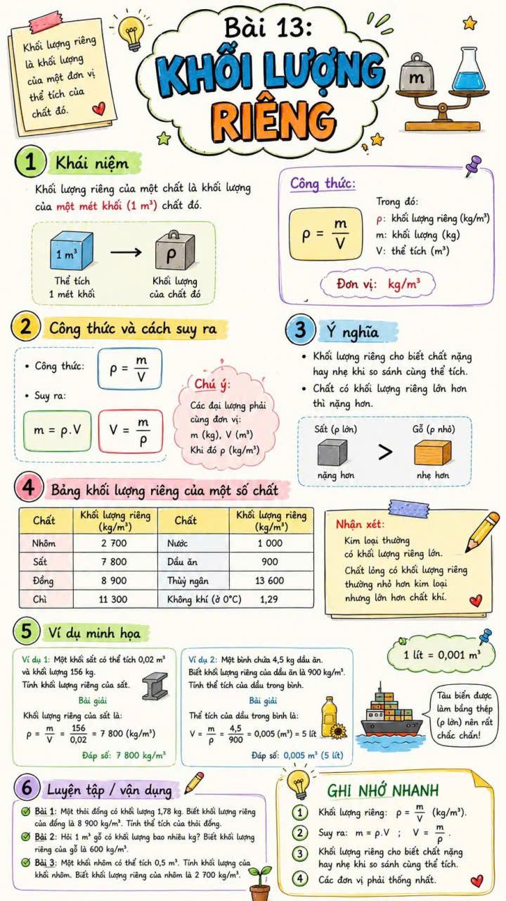 Hình ảnh tóm tắt Vật lí 8 bài 13