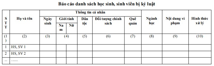 Mẫu báo cáo về danh sách học sinh, sinh viên bị kỷ luật