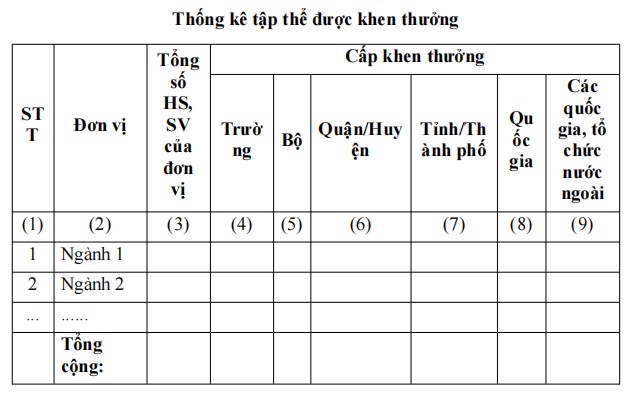 Mẫu thống kê tập thể được khen thưởng