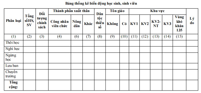 Mẫu thống kê về sự biến động học sinh, sinh viên
