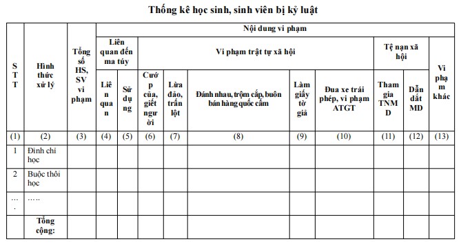 Mẫu bản thống kê học sinh, sinh viên bị kỷ luật
