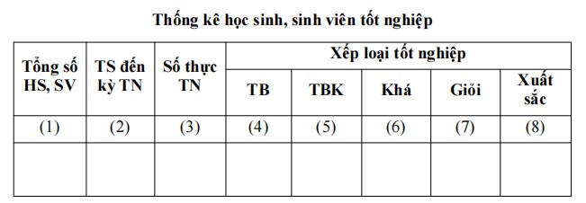 Mẫu bản thống kê số học sinh, sinh viên tốt nghiệp