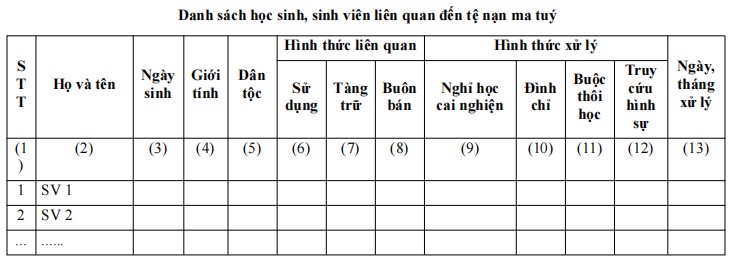 Mẫu ghi chép danh sách học sinh, sinh viên liên quan đến tệ nạn ma túy