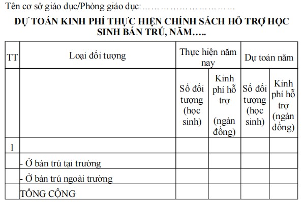 Mẫu dự toán về kinh phí thực hiện chính sách hỗ trợ học sinh bán trú