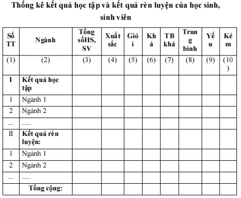 Mẫu thống kê về kết quả học tập và kết quả rèn luyện của học sinh, sinh viên