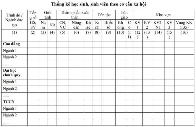 Mẫu bảng thống kê học sinh, sinh viên theo cơ cấu xã hội