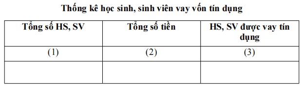 Mẫu thống kê số học sinh, sinh viên vay vốn tín dụng