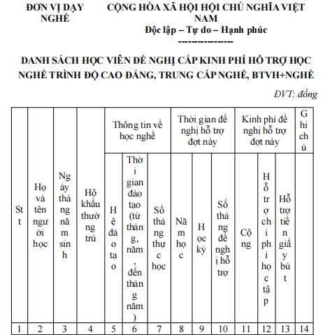 Mẫu danh sách ghi chép số học viên đề nghị cấp kinh phí hỗ trợ học nghề