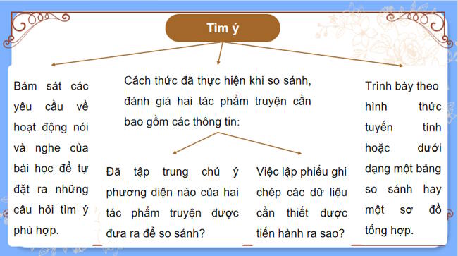 Ngữ văn 12 Bài 1: Trình bày kết quả so sánh đánh giá hai tác phẩm truyện