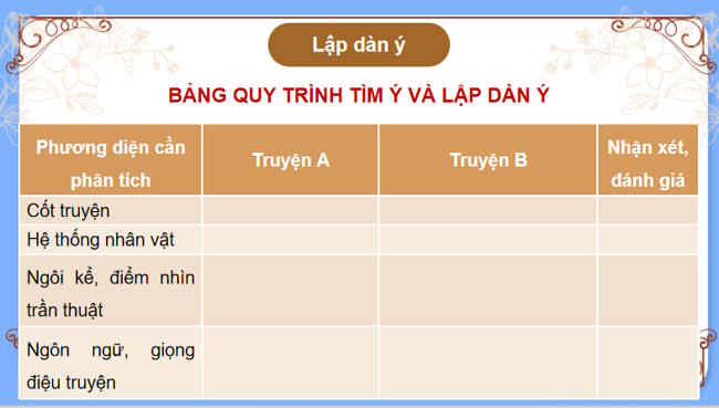 Ngữ văn 12 Bài 1: Trình bày kết quả so sánh đánh giá hai tác phẩm truyện