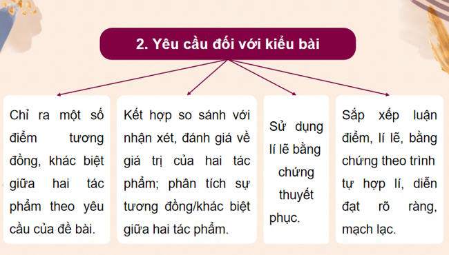 Ngữ văn 12 Bài 1: Viết bài văn nghị luận so sánh đánh giá hai tác phẩm truyện