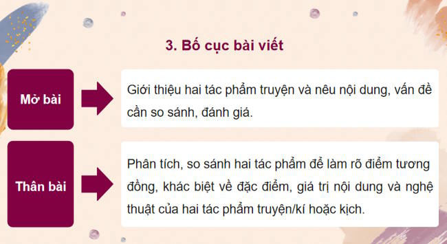 Ngữ văn 12 Bài 1: Viết bài văn nghị luận so sánh đánh giá hai tác phẩm truyện