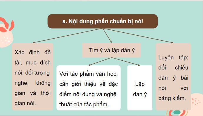 Ngữ văn 12 Bài 2: Trình bày kết quả so sánh đánh giá hai tác phẩm thơ
