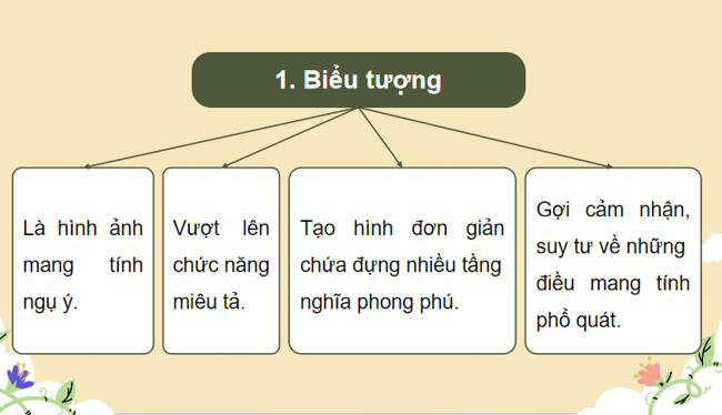 Ngữ văn 12 Bài 2: Tây Tiến