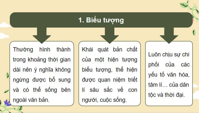 Ngữ văn 12 Bài 2: Tây Tiến