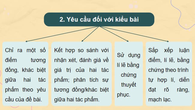 Ngữ văn 12 Bài 2: Viết bài văn nghị luận so sánh đánh giá hai tác phẩm thơ